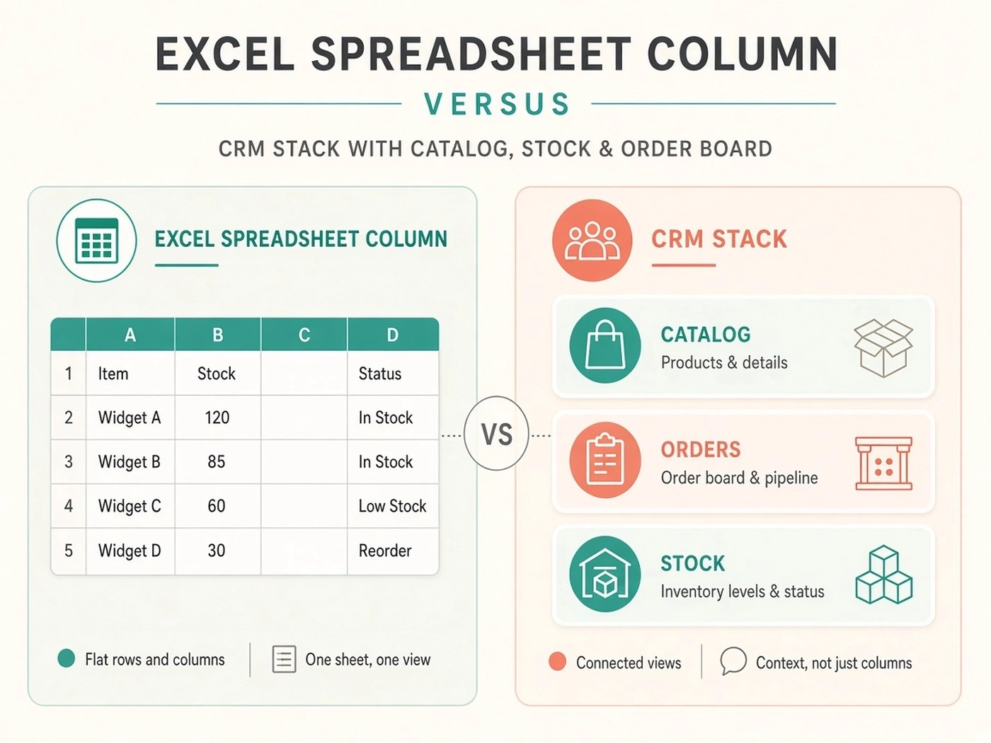 Excel sheet versus shop CRM catalog orders and stock